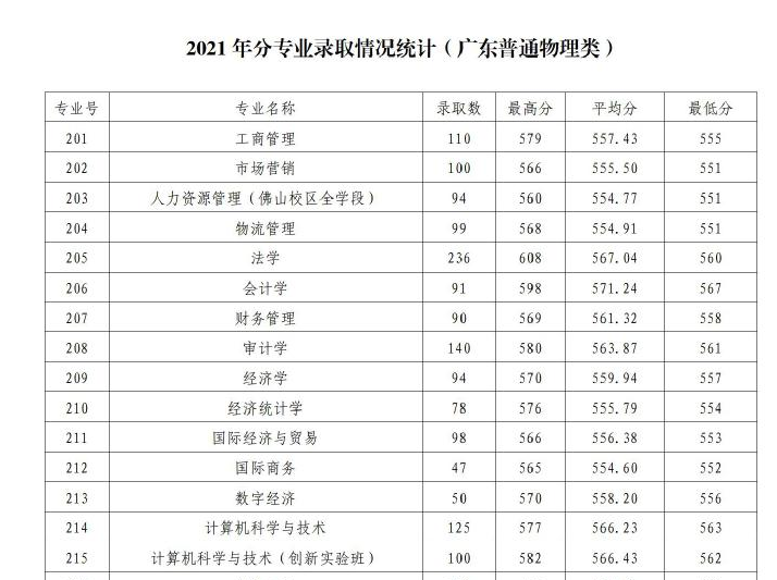 不斷進步中的廣東財經大學何以給別人沒落的假象？