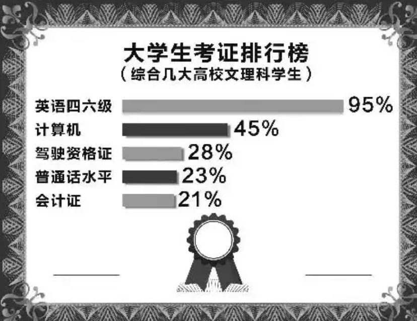 四六级成绩出炉，分数刚到425分算“及格”吗？英语老师给出答案