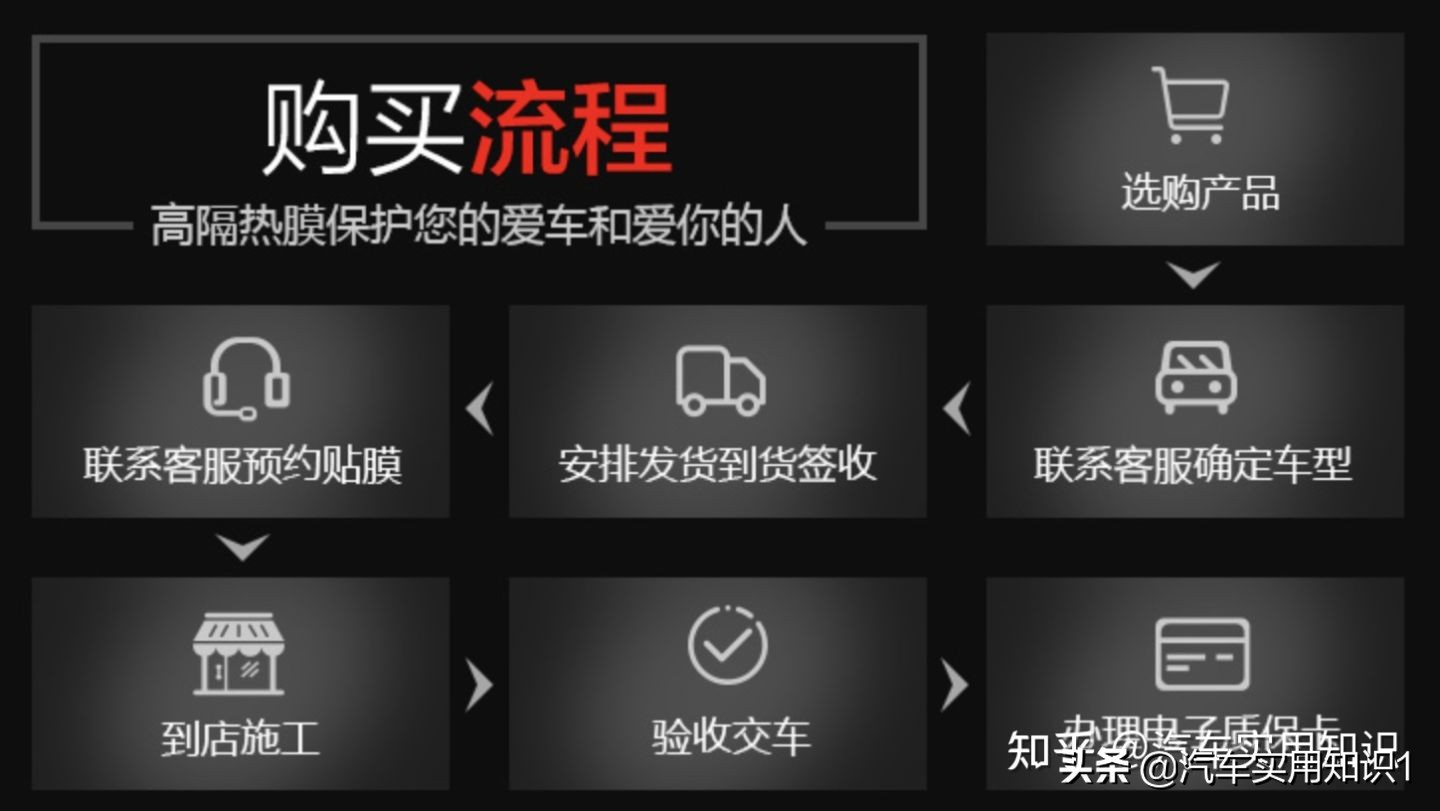 汽车贴膜到底该怎么选？新手快看看