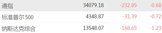 木头姐减持1350万股Palantir股份