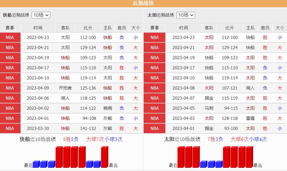 4/25今日竞彩推荐： NBA -太阳vs快船 赛事分析！