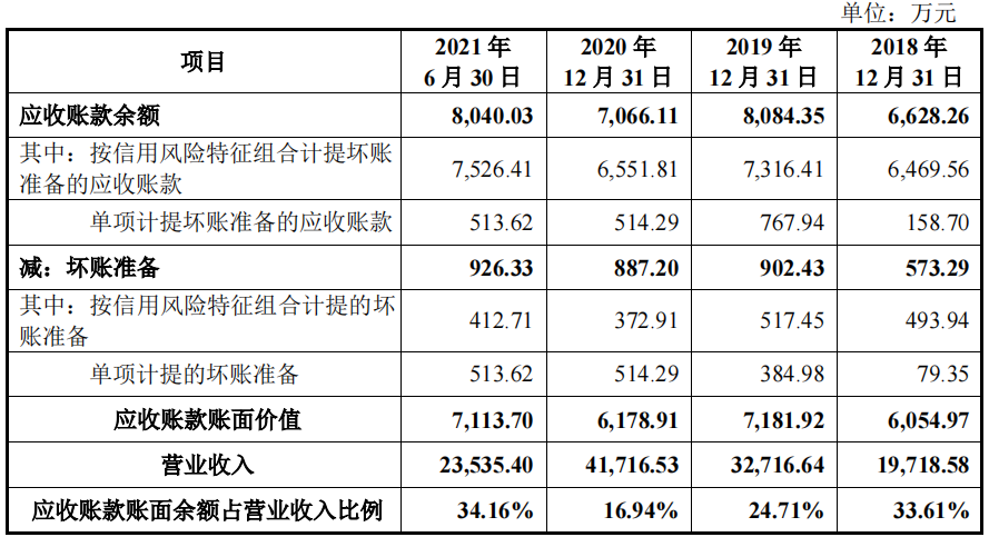 德邦科技依赖税补，利润难落袋，零人和数人供应商频现