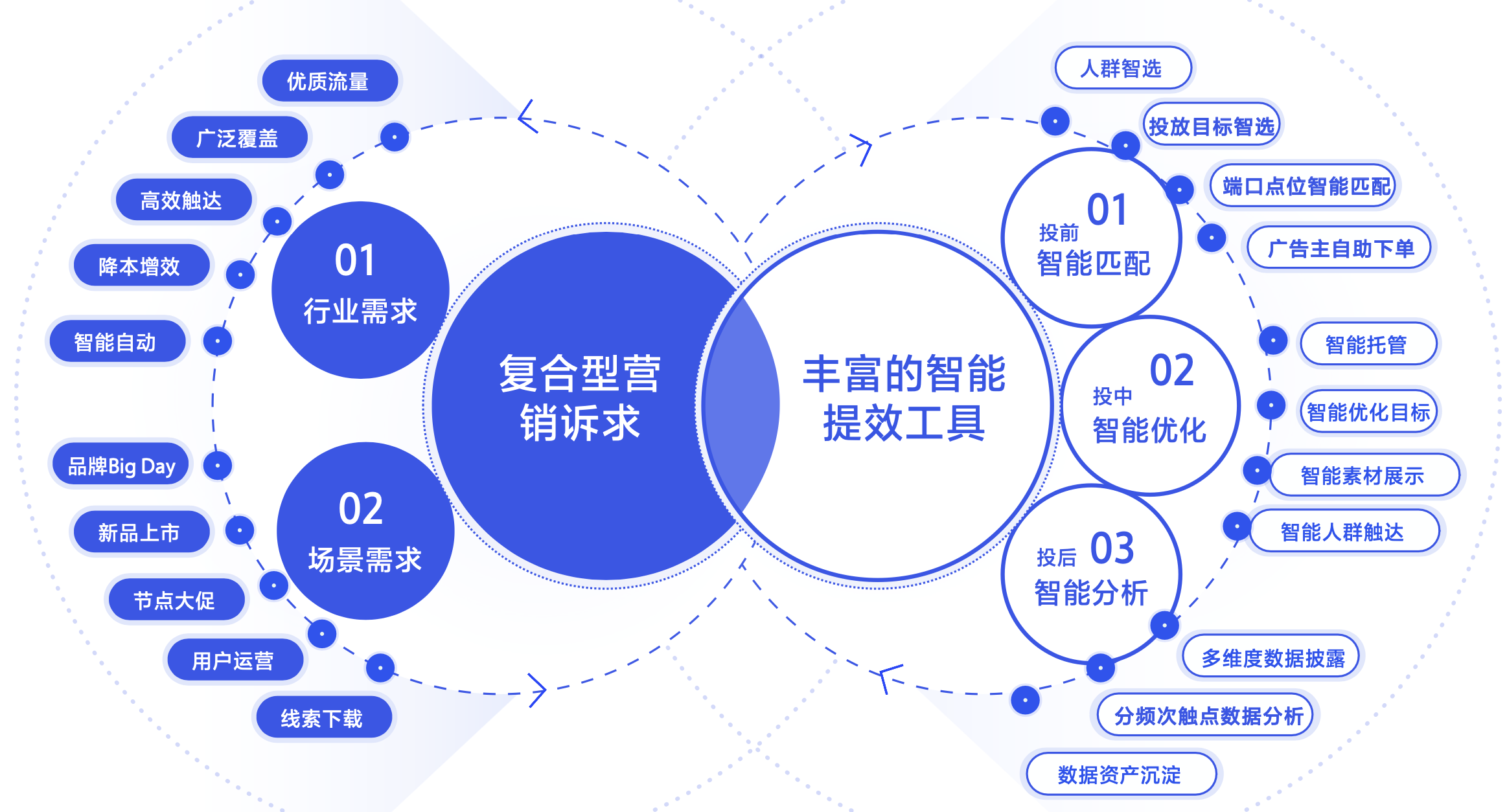 如何应对品牌整合大趋势？巨量引擎「品牌联投」，提出解题新思路