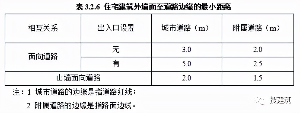 建筑结构丨又改？新住宅规范：层高不应低于3m；2层及以上应设电梯...