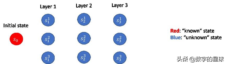 ICLR 2022年微软亚洲研究院的亮点：拓展机器学习技术和应用的视野