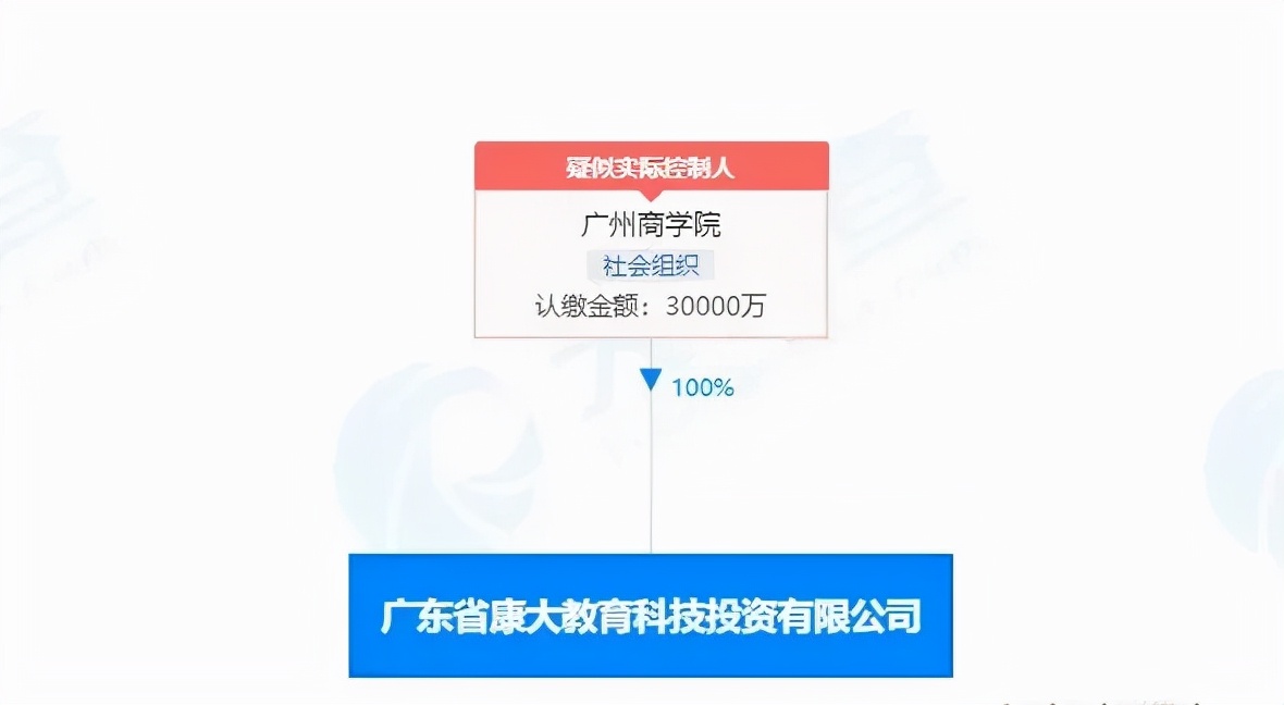 广东又要新建校区？八所公办最快明年招生？