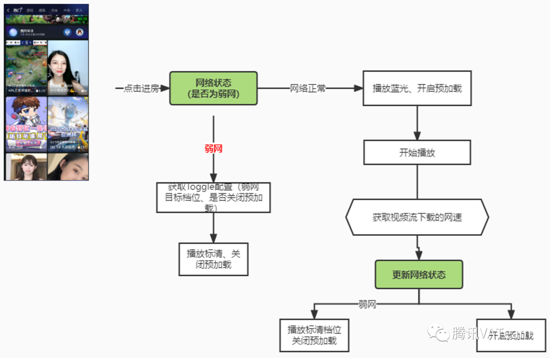 qq直播在哪里看直播（QQ直播观看端播放体验优化）