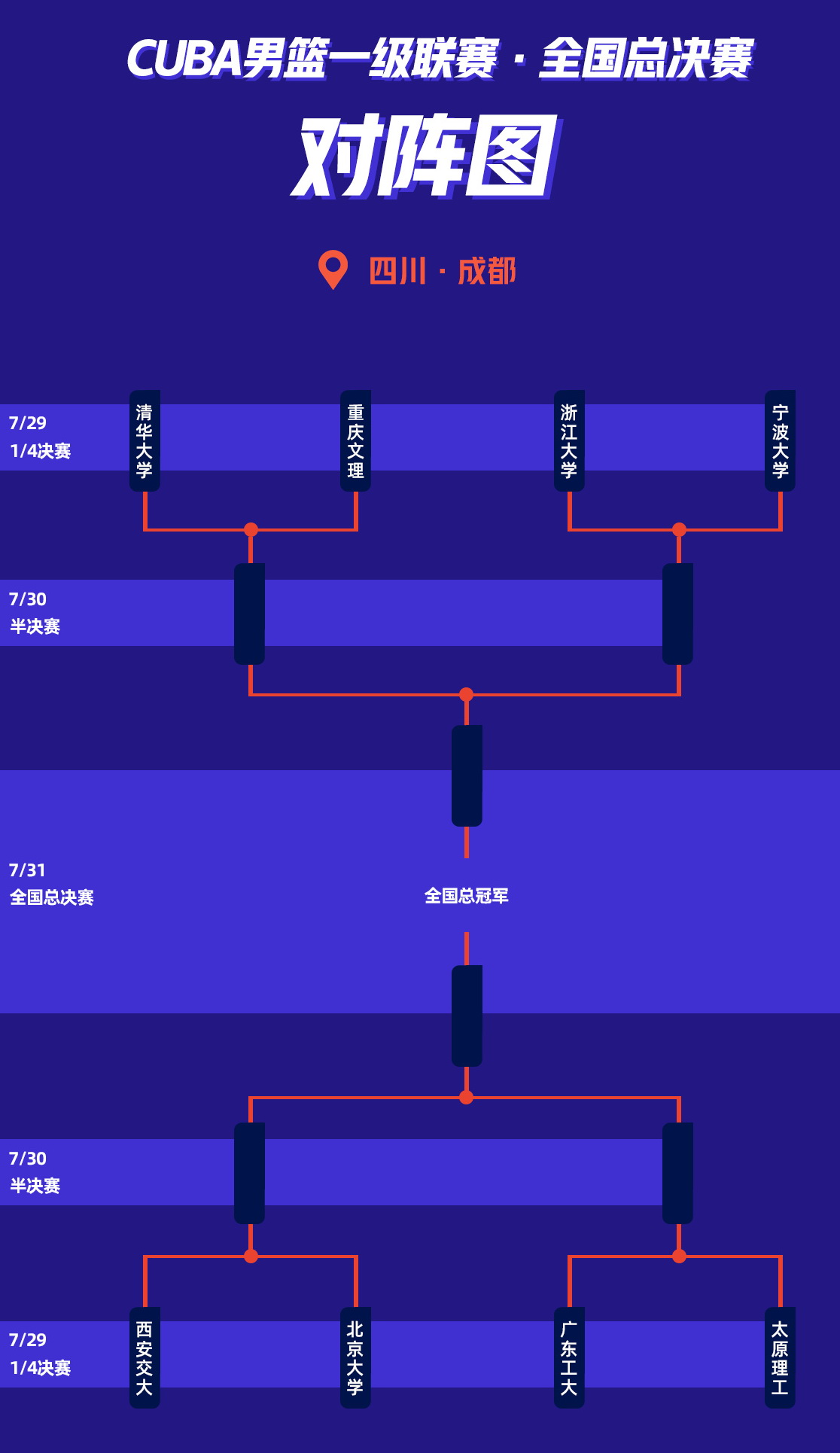cuba官网赛程（CUBA全国8强总决赛对阵及赛程出炉，太理vs广工，浙大vs宁大）
