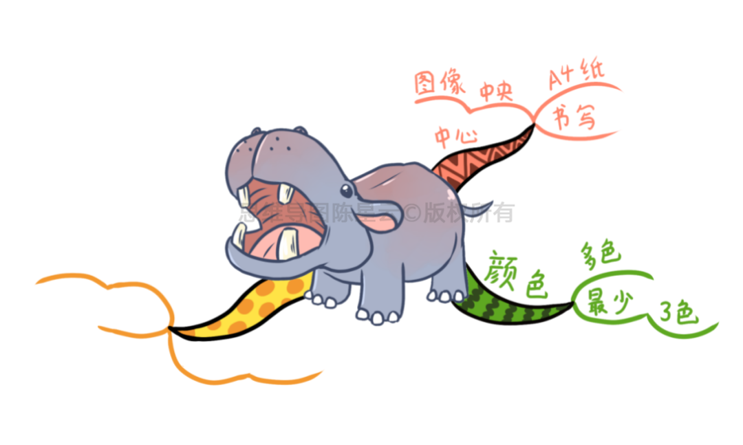 思维导图模板空白(绘制思维导图的9个分解步骤,大人小孩都适用)