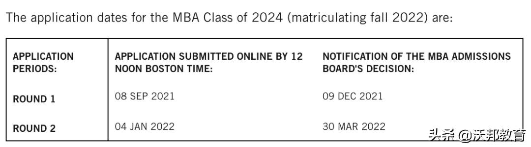 《彭博周刊》美国商学院就业率排名发布！弗吉尼亚碾压沃顿、MIT