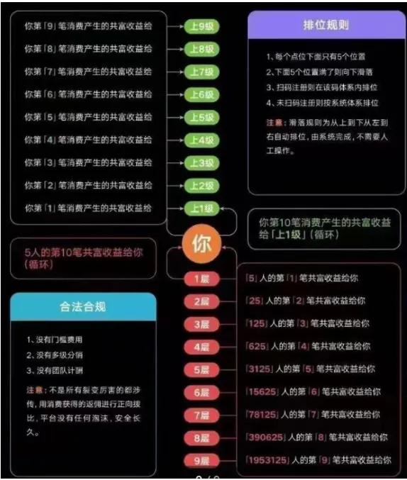 深度剖析乐分享的模式制度是如何运营的？微三云钟小霞