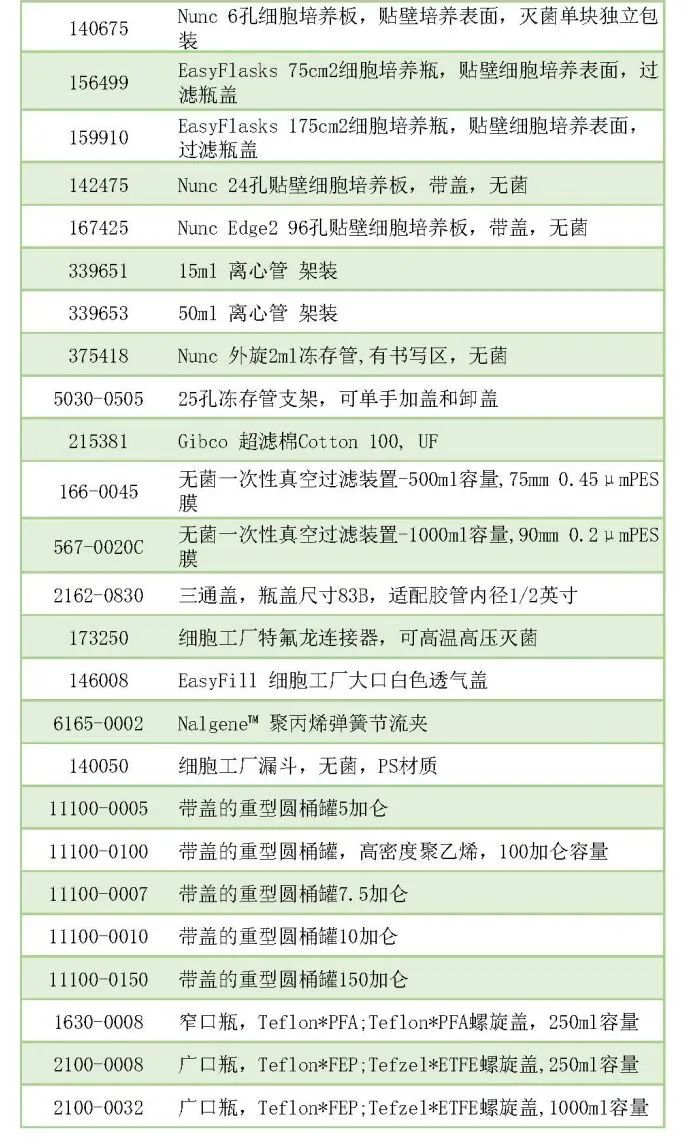 实验室必备——Thermo通用耗材大促来袭