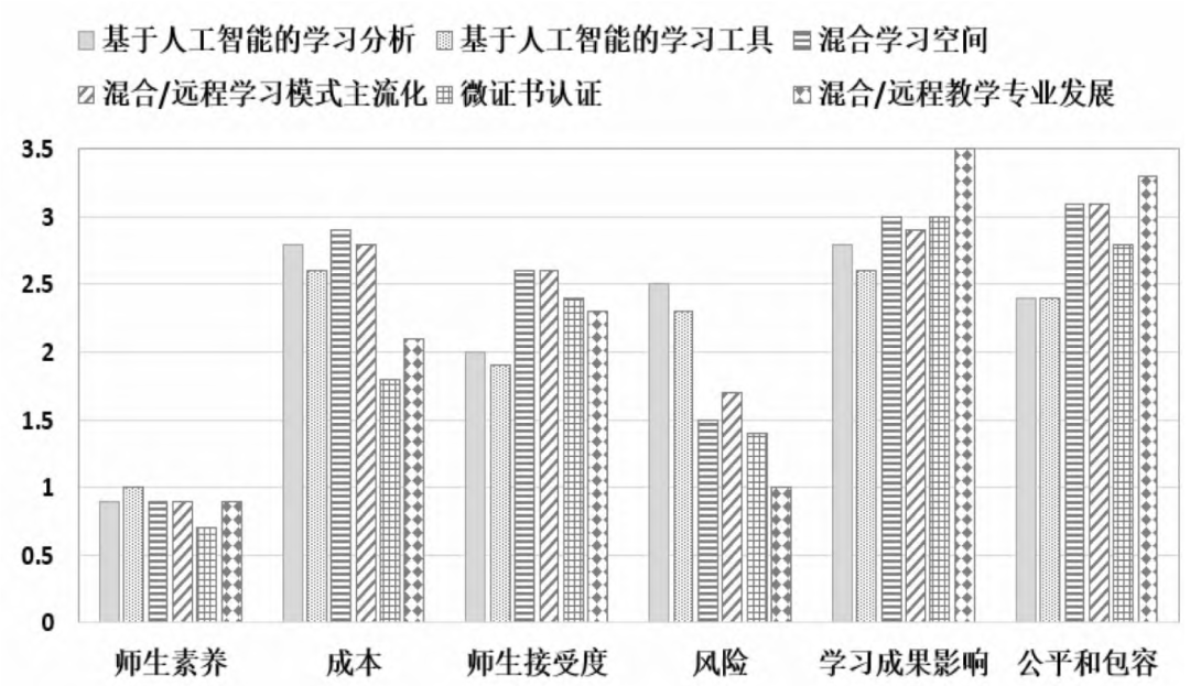 报告丨数智时代高等教育发展的新趋势与新思考