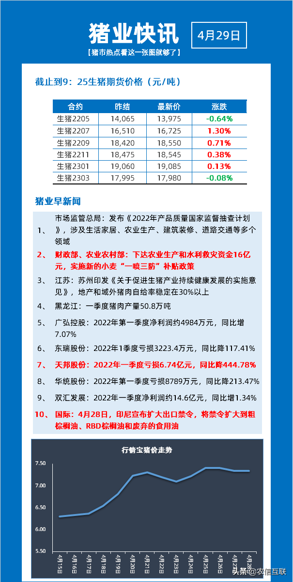 拜登330亿美元援助乌克兰！欧盟欲禁运俄石油，油价继续冲高