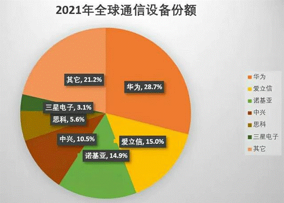 和华为齐名的通信巨头，创业200年的爱立信，是如何活到现在的？