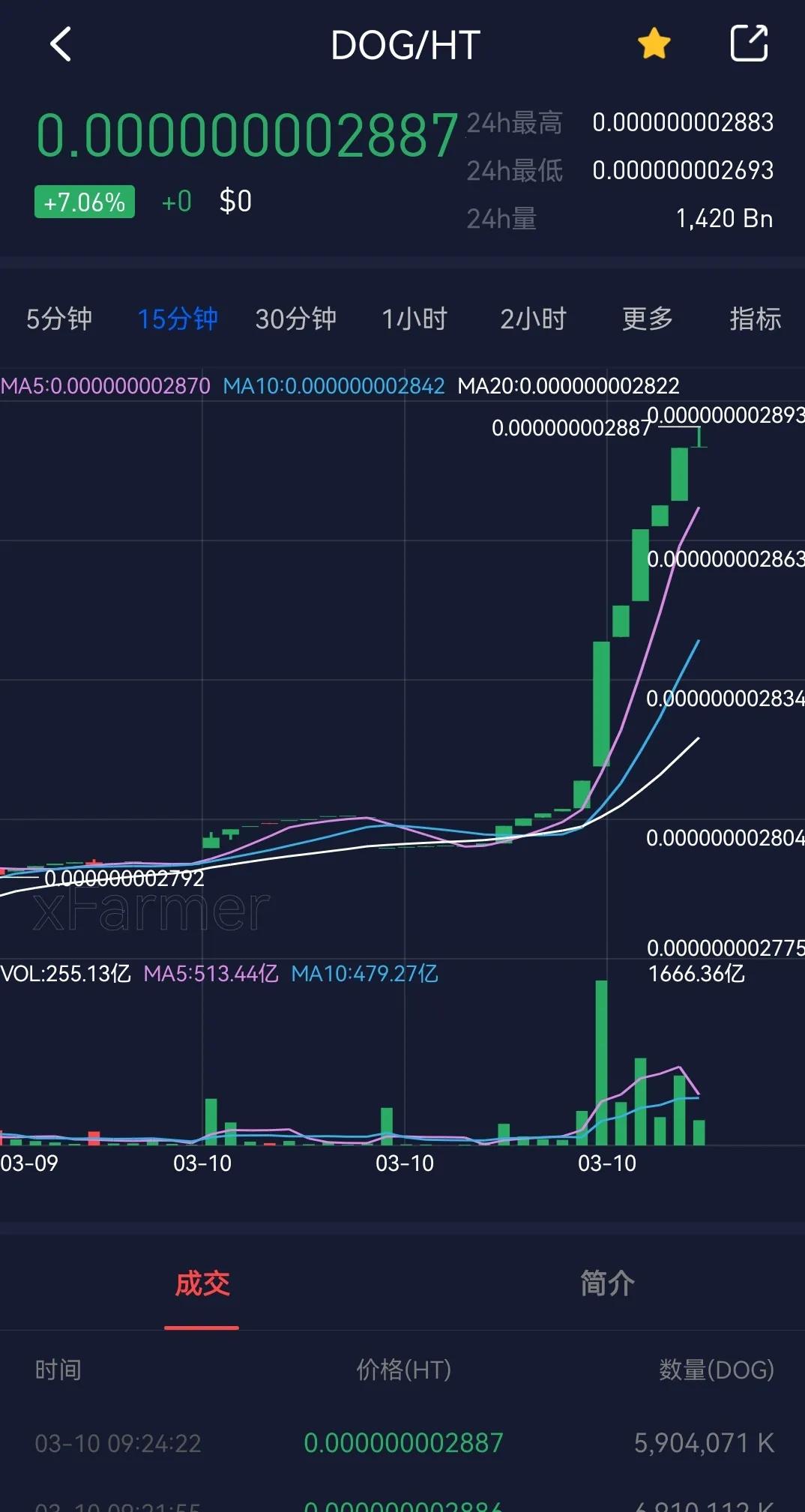 dogtoken狗币（狗币 doge）-第2张图片-科灵网