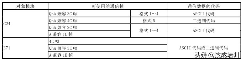 三菱通讯一问三不知？看完再也不用担心面试官问三菱PLC通信了