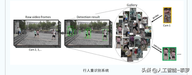 最近在学习yolov5(罕见！华为大神都力荐的“人工智能学习路线”，到底厉害在哪里？)