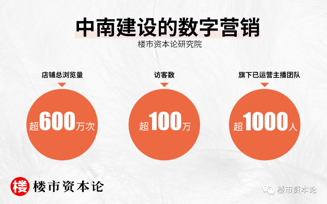調控階段性拐點出現，中南建設兩手硬“清償債券&穩健現金流”