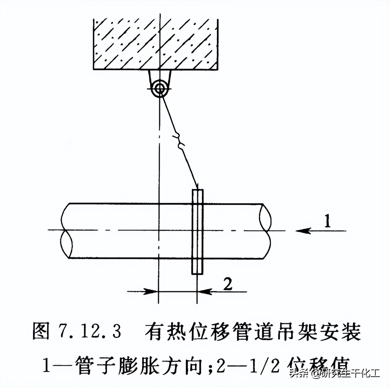 专题八十五：管道支吊架问题，不锈钢管道下面垫不锈钢带或胶皮垫