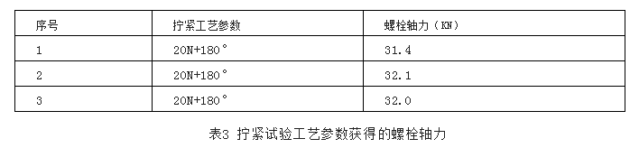 一个定扭矩法变更为扭矩转角法的实例分析