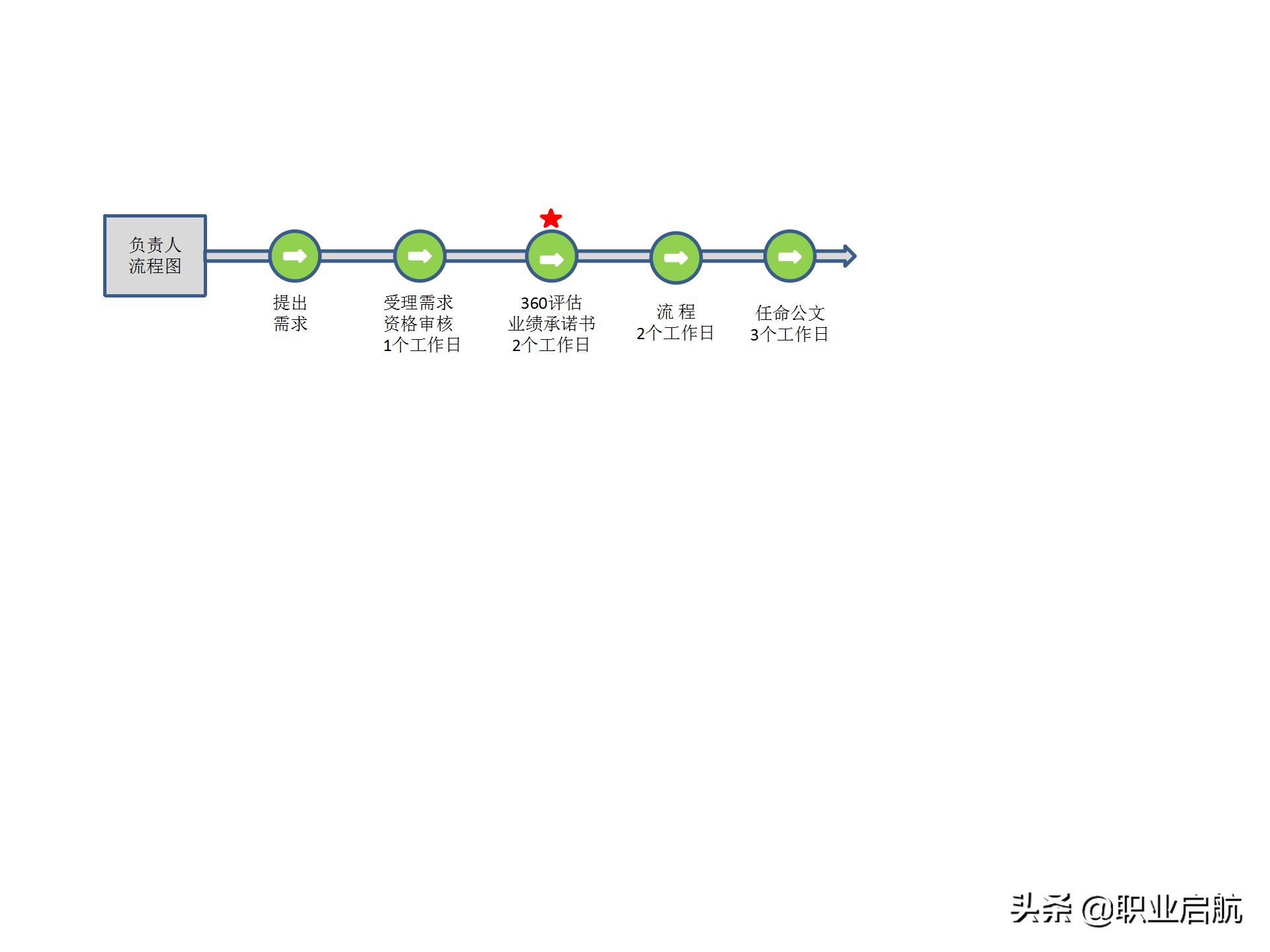 华为三支柱运作之HRBP实践分享