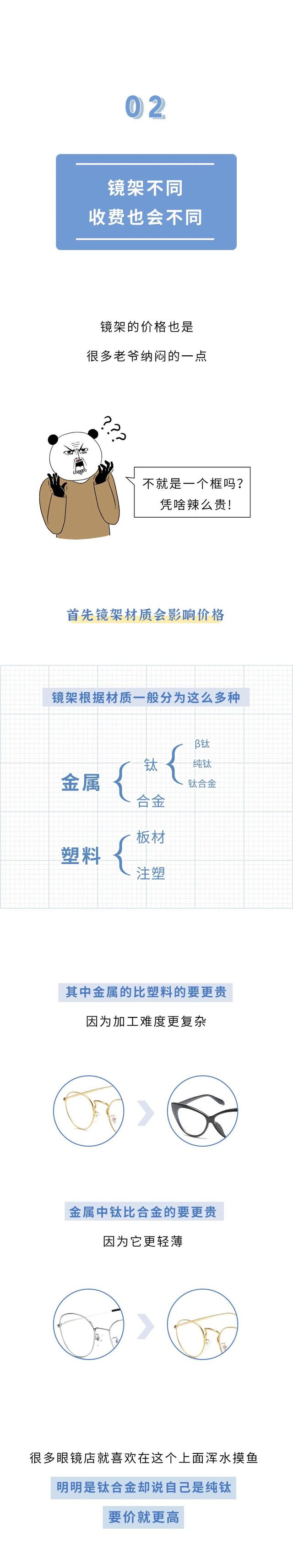300塊和3000塊的眼鏡，有啥區別？一文為你揭秘，漲知識了
