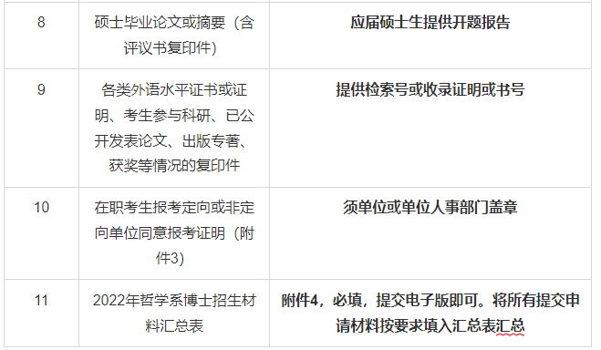 知点考博：四川大学哲学系2022年普通招考博士研究生招生简章