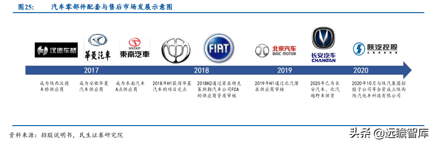 小巨人公司，兆丰股份：轮毂轴承单元隐形冠军，抢抓新能源车红利