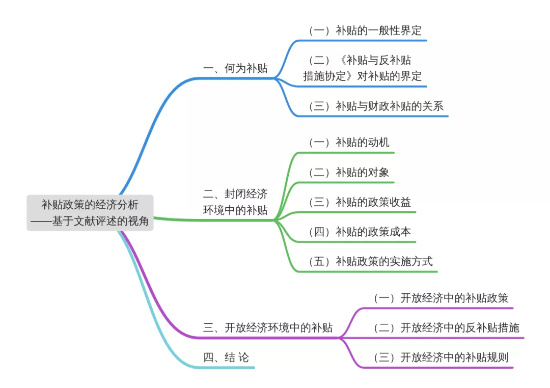 《财政科学》王光：补贴政策的经济分析——基于文献评述的视角