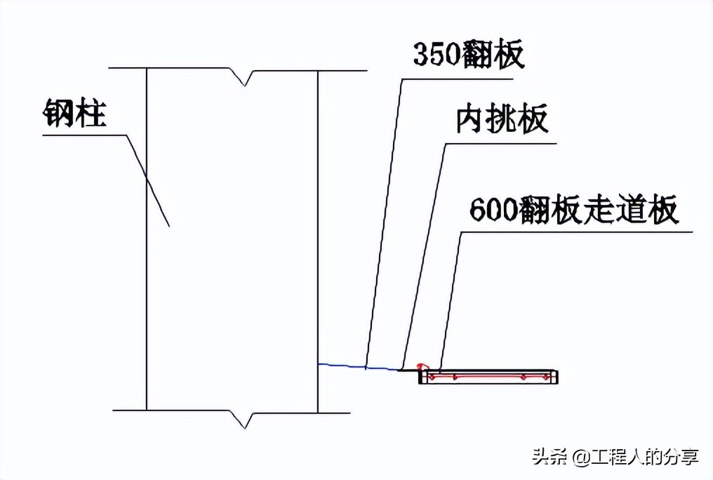 爬架和悬挑钢管架的优势及操作规范