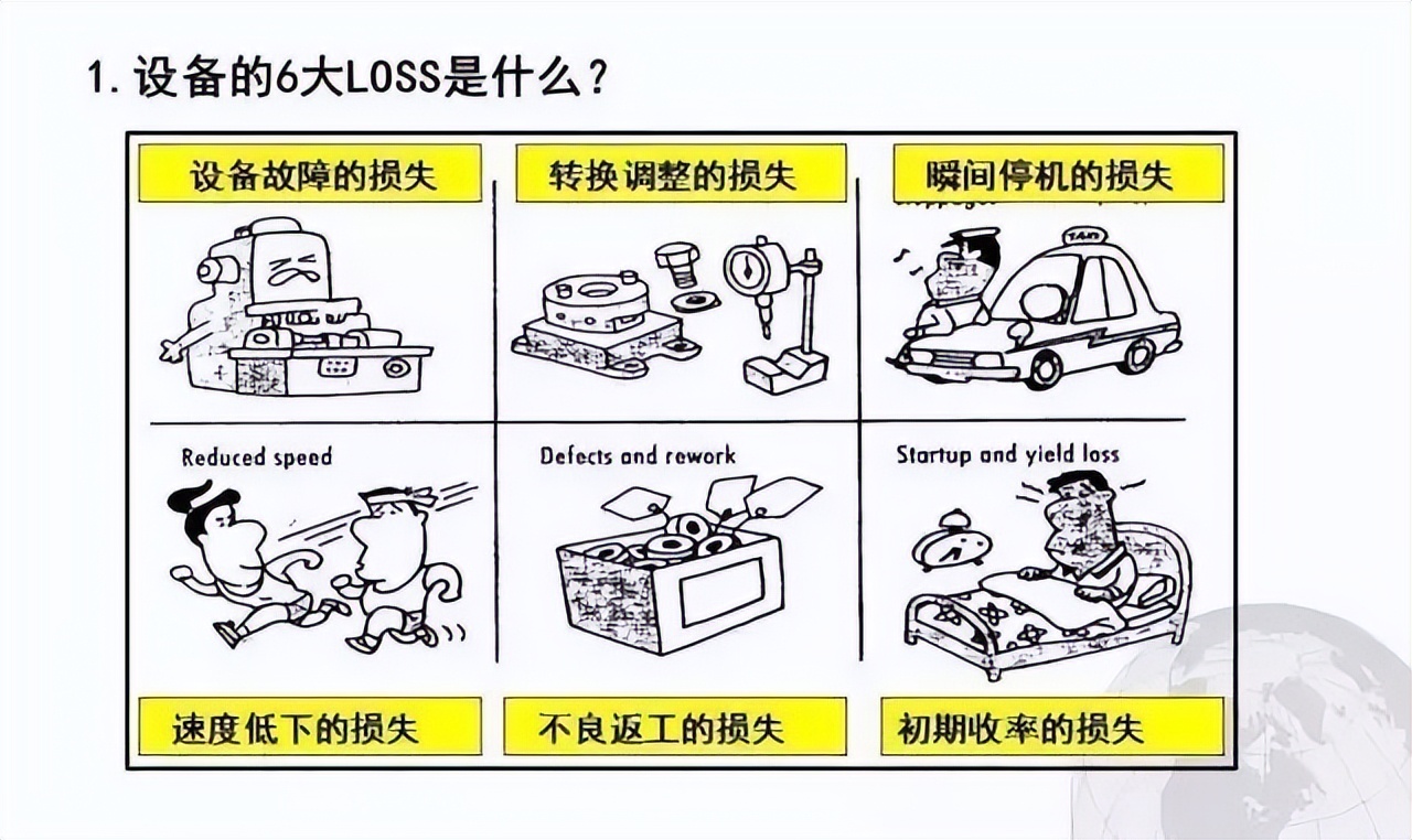 超贊的TPM管理PPT，優秀員工養成秘訣
