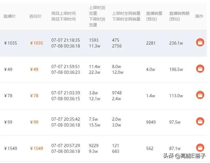 港星直播卖货实录:哭到崩溃也要捱下去插图39 港星直播卖货实录:哭到崩溃也要捱下去
