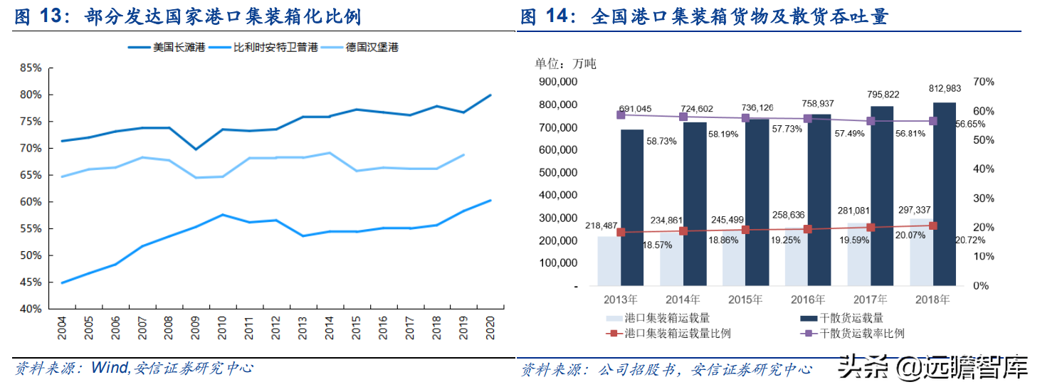运力全球第18，中国大陆排名第2位，中谷物流：内贸集运民营龙头