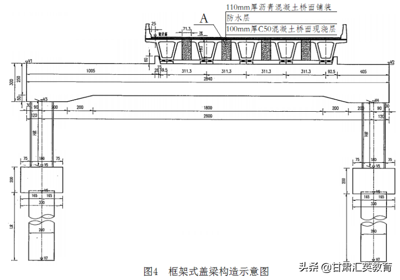 二级建造师《市政实务》模拟考试卷