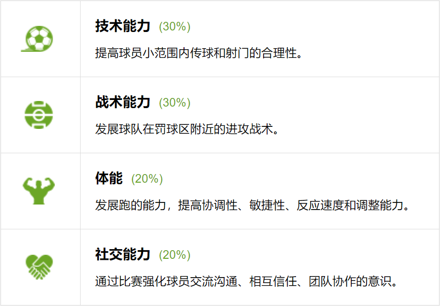 足球射门教案（足球教案丨盘带射门+跑动中接球射门练习）