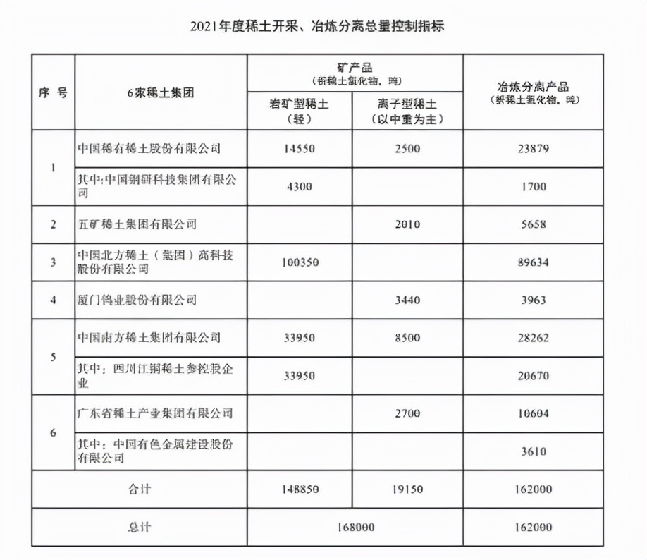 大埔超级城世界杯模特磁力(中国稀土巨无霸即将诞生！全球供需格局大改变，国内产业链腾飞？)