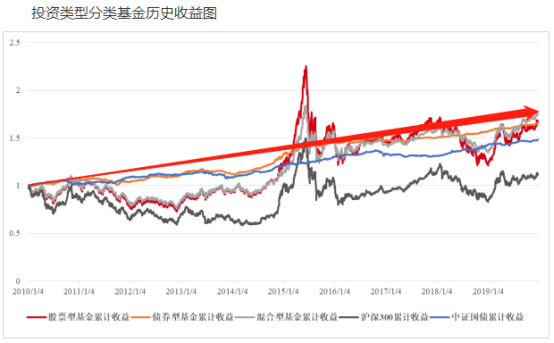 5個理由告訴你資產配置的最佳工具是什么