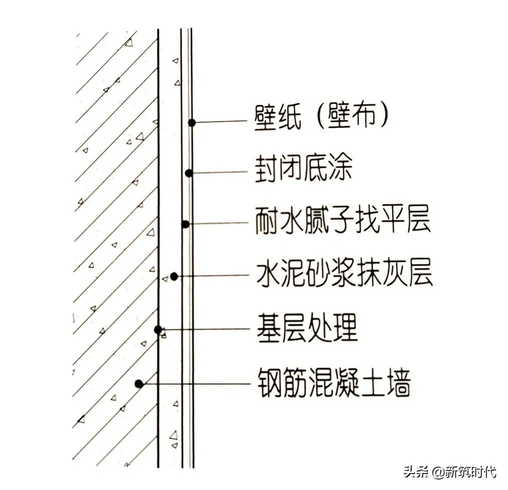 30个值得借鉴的大型装饰企业施工工艺样板标准节点