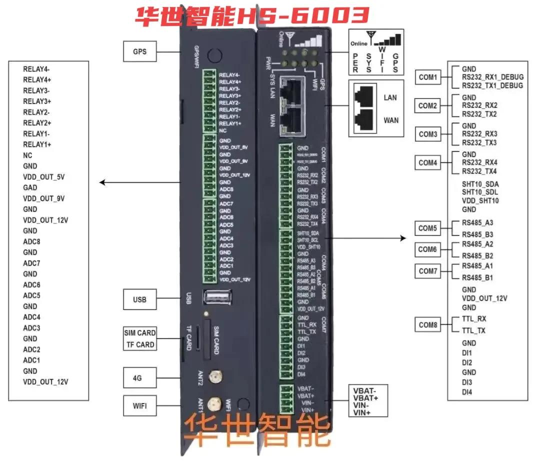 RTU遥测终端机工业级32位通信处理器内置嵌入实时多任务操作系统