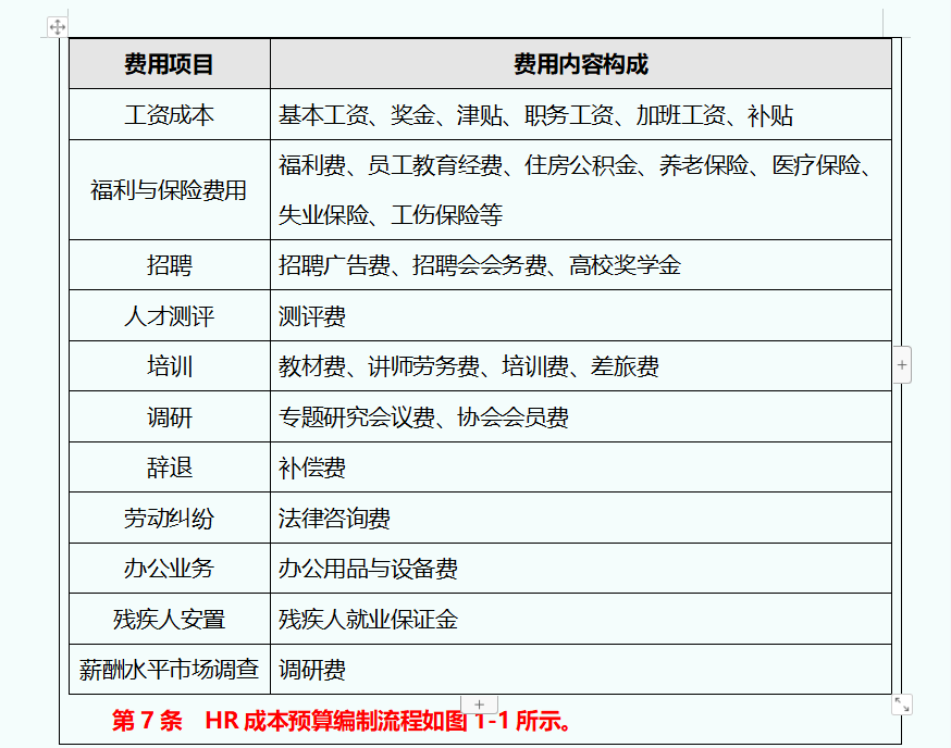 财务总监直言：以后招成本会计不会成本费用管控的统统不能要