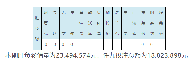 90比分即时足球比分直播网(彩果：比利亚3球胜尤文 利物浦轻取阿森纳)