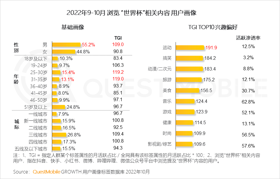 在哪里能看到全球足球直播（央視頻、咪咕、抖音及極速版四大世界杯直播平臺(tái)覆蓋超8億用戶）