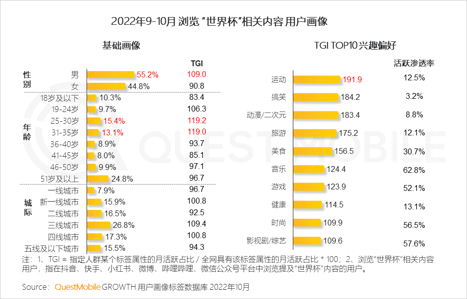 在哪里能看到全球足球直播（央视频、咪咕、抖音及极速版四大世界杯直播平台覆盖超8亿用户）