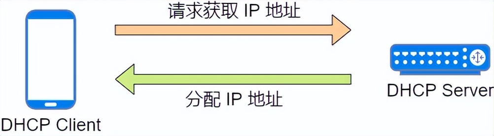 37 张图详解 DHCP：给你 IP 地址的隐形人