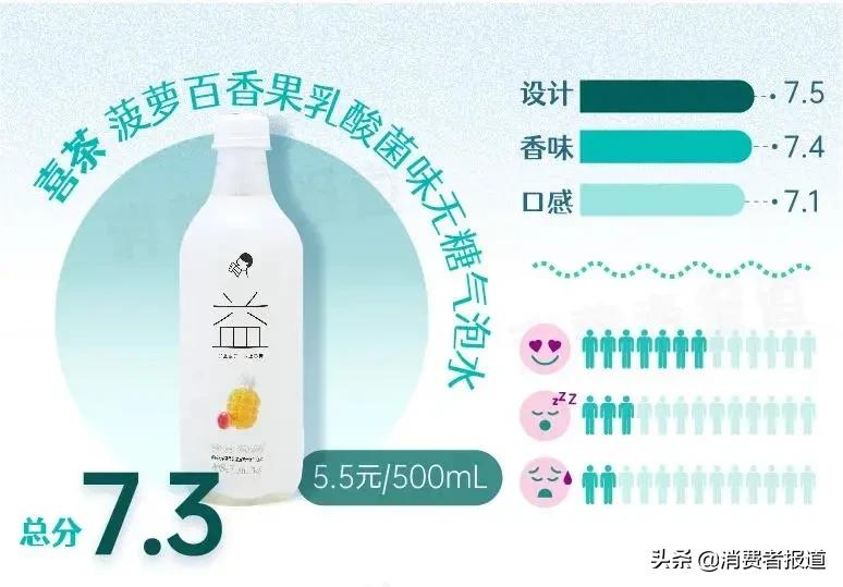 《消费者报道》测评年终大盘点:这些好产品值得推荐