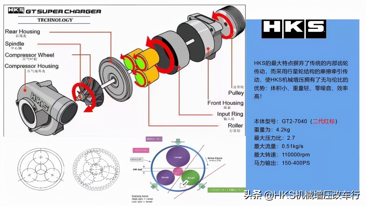 FJ酷路泽动力不足想要提高｜机械增压解决你的一切烦恼