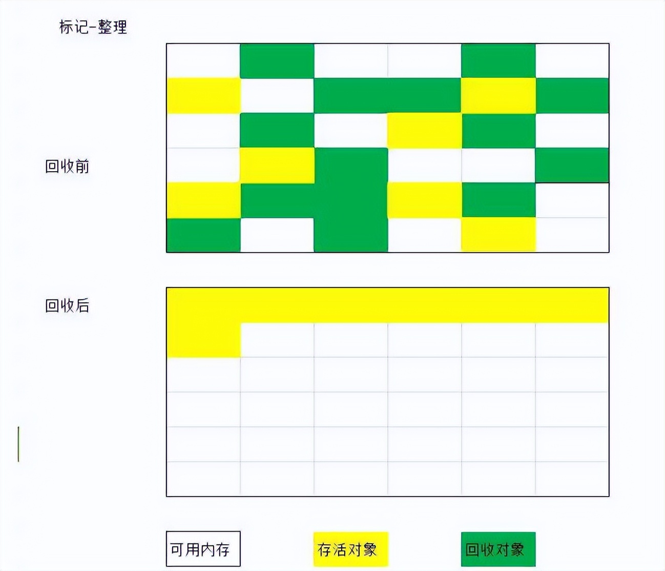 JVM性能调优与实战基础理论篇-下
