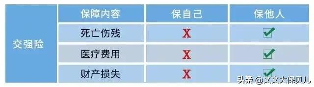 交强险过期,交强险过期多久还能正常续保