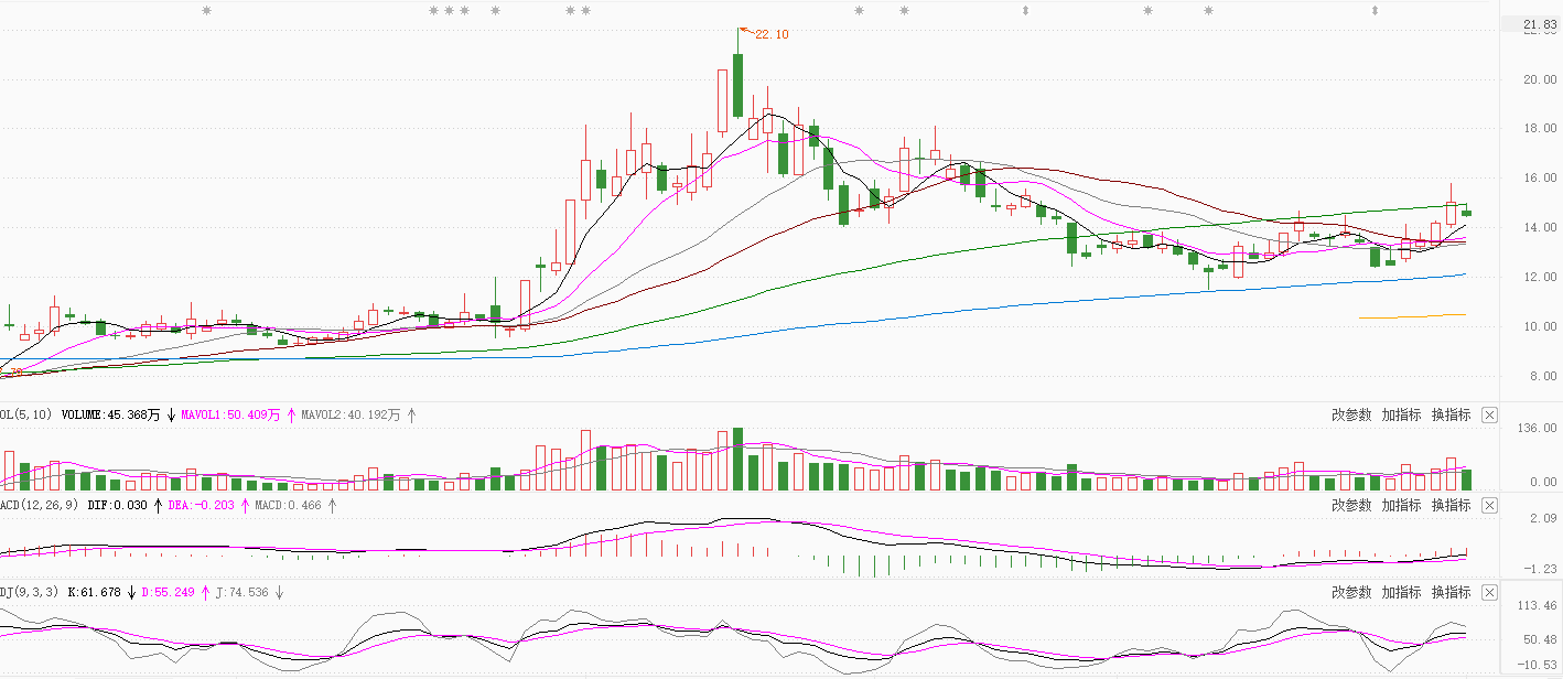 数字货币四月分析